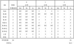 Figure BDA0001156389870000361