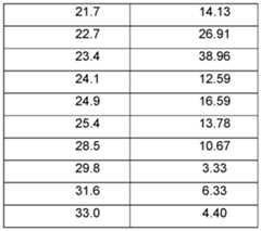 Figure imgf000054_0001