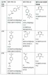 Figure 112017021375572-pct00029