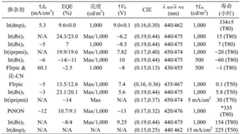 Figure GDA0002911169960000261