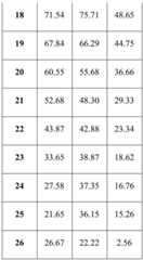 Figure RE-GDA0002487682760001021