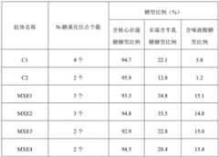 Figure BDA0001546925070000242