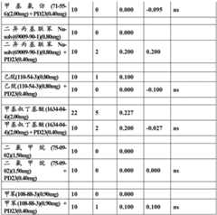 Figure BDA00003059553700441