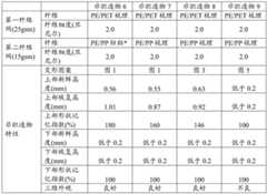 Figure BDA0004185860780000172