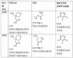 Figure 112017021375572-pct00072