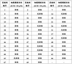 Figure BDA0000952828570001371