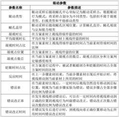 Figure BDA0002266966550000083