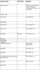 Figure imgf000150_0001