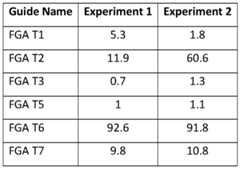 Figure imgf000154_0002