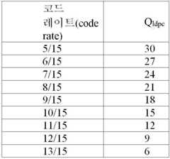 Figure 112020034607994-pat00039
