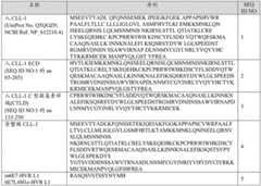 Figure BDA0001242050620001271