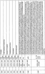 Figure BPA0000256061330003231