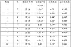 Figure BDA0001220036480000121