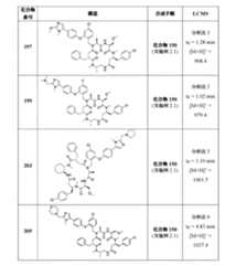 Figure 2022507958000096