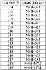 Figure BDA0003027264030002651