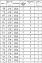 Figure imgf000102_0001