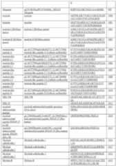 Figure imgf000144_0001