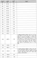 Figure imgf000286_0001