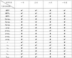 Figure BDA0002646546470000111