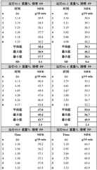 Figure BDA0002994176000000171