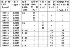 Figure BDA0003732020750000302