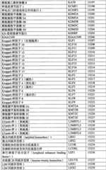 Figure BPA0000291811450002451