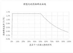 Figure BDA0004193191340002221