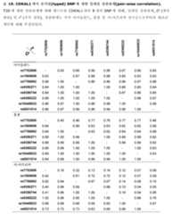 Figure 112009039015573-PCT00060