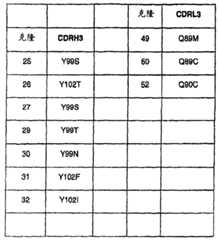 Figure 2006800240371A00800111