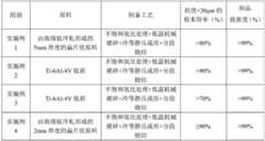 Figure BDA0002502651060000101