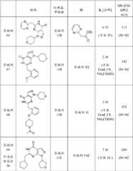 Figure BDA0000095696590001261