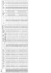 Figure JPOXMLDOC01-appb-T000001