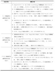 Figure 0007080501000012