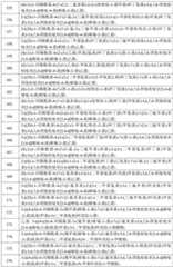 Figure FDA0002620434670000231