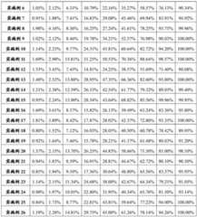 Figure BDA0000975108350000271