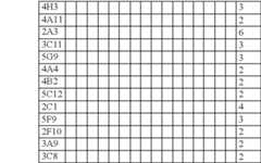 Figure US07964536-20110621-C00012