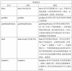 Figure 807202DEST_PATH_IMAGE002