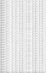 Figure imgf000303_0001