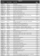 Figure imgf000121_0001