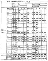 Figure 0007097478000074