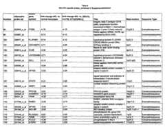 Figure imgf000114_0001