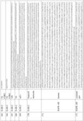 Figure imgf000104_0001