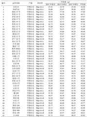 Figure BDA0000461308220000101