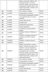 Figure imgf000318_0001