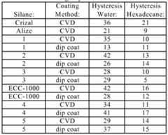 Figure imgf000029_0001