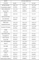 Figure BDA0002495797010000181