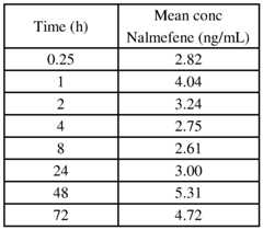 Figure imgf000120_0001