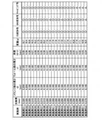 Figure 0007072380000003