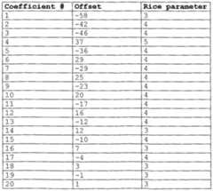 Figure imgf000043_0002