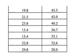 Figure 105130891-A0202-12-0150-100